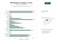 estudios de palabras clave, trafico web y datos de redes cosiales de Plataforma integral de marketplace latinoamericano con pagos digitales y logística de envíos para compra‑venta de productos