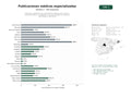 estudios de palabras clave, trafico web y datos de redes cosiales de Editoriales y plataformas que distribuyen publicaciones médicas, revistas científicas, monografías y recursos digitales en medicina, odontología y veterinaria