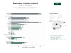 estudios de palabras clave, trafico web y datos de redes cosiales de Plataforma integral para gerencia de comunidades horizontales, asambleas virtuales y transacciones en línea
