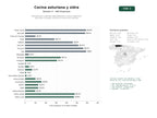 estudios de palabras clave, trafico web y datos de redes cosiales de Restaurantes y sidrerías especializadas en cocina tradicional asturiana, cachopos, mariscos y servicio de catering