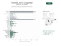 estudios de palabras clave, trafico web y datos de redes cosiales de Gestión integral de dominios corporativos, protección de marcas, seguridad DNS y certificados SSL, incluyendo soluciones blockchain