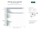 estudios de palabras clave, trafico web y datos de redes cosiales de Gestión integral de dominios corporativos, protección de marcas, seguridad DNS y certificados SSL, incluyendo soluciones blockchain