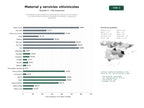 estudios de palabras clave, trafico web y datos de redes cosiales de Proveedores especializados en portainjertos, plantas de vid, injertos y accesorios para viñedos, incluyendo consultoría y maquinaria vitivinícola