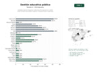 estudios de palabras clave, trafico web y datos de redes cosiales de Entidades públicas de gestión y administración educativa en niveles inicial, primaria, secundaria y superior, incluyendo becas y exámenes