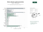 estudios de palabras clave, trafico web y datos de redes cosiales de Plataformas gubernamentales de datos abiertos, APIs y visualizaciones para reutilización pública y desarrollo de servicios
