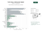 estudios de palabras clave, trafico web y datos de redes cosiales de Servicios integrales de corte y grabado láser, CNC y fabricación digital para arquitectura, publicidad y objetos personalizados