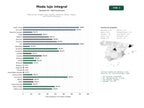 estudios de palabras clave, trafico web y datos de redes cosiales de Moda de lujo integral: ropa, calzado, accesorios, bolsos, relojes y perfumes de alta gama