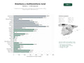 estudios de palabras clave, trafico web y datos de redes cosiales de Empresas de turismo activo y multiaventura con barranquismo, rafting, kayak, paintball y alojamiento rural