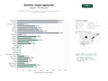estudios de palabras clave, trafico web y datos de redes cosiales de Plataforma SaaS integral de gestión y motor de reservas para agencias de viajes independientes