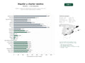 estudios de palabras clave, trafico web y datos de redes cosiales de Alquiler y charter de embarcaciones recreativas, yates y veleros sin licencia en costas mediterráneas y atlánticas
