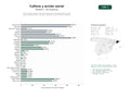 estudios de palabras clave, trafico web y datos de redes cosiales de Red de organizaciones culturales, educativas y de participación social que impulsan talleres, eventos y proyectos comunitarios en Cataluña