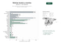 estudios de palabras clave, trafico web y datos de redes cosiales de Portales digitales de noticias locales con agenda de eventos, reportajes y publicidad regional