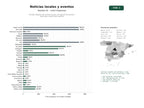 estudios de palabras clave, trafico web y datos de redes cosiales de Portales digitales de noticias locales con agenda de eventos, reportajes y publicidad regional