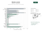 estudios de palabras clave, trafico web y datos de redes cosiales de Especialista en bonsáis, macetas, sustratos y cursos de arte japonés