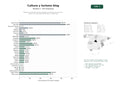 estudios de palabras clave, trafico web y datos de redes cosiales de Blogs de contenido cultural, educativo y turístico con artículos, guías y recursos sobre patrimonio y tradiciones