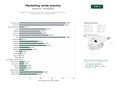 estudios de palabras clave, trafico web y datos de redes cosiales de Agencias de marketing verde, comunicación sostenible y organización de eventos ecológicos con enfoque educativo