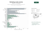 estudios de palabras clave, trafico web y datos de redes cosiales de Agencias de marketing verde, comunicación sostenible y organización de eventos ecológicos con enfoque educativo