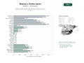 estudios de palabras clave, trafico web y datos de redes cosiales de Productores y procesadores especializados en almendras, nueces, pistachos, castañas y derivados de frutos secos, incluyendo harinas y biomasa