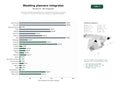 estudios de palabras clave, trafico web y datos de redes cosiales de Agencias integrales de planificación y coordinación de bodas y eventos sociales con servicios de decoración, logística y gestión completa