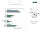 estudios de palabras clave, trafico web y datos de redes cosiales de Centros de negocios y espacios de trabajo flexibles con oficinas, despachos, coworking y salas de reuniones