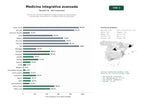 estudios de palabras clave, trafico web y datos de redes cosiales de Clínicas de medicina integrativa y regenerativa con ozonoterapia, sueroterapia, hiperbarismo y terapias holísticas avanzadas