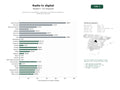 estudios de palabras clave, trafico web y datos de redes cosiales de Empresas de radiodifusión y televisión con plataformas digitales y publicidad multicanal