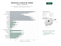 estudios de palabras clave, trafico web y datos de redes cosiales de Servicios integrales de estudios geotécnicos, ensayos de suelos y materiales, y control de calidad para la construcción