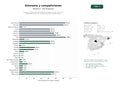 estudios de palabras clave, trafico web y datos de redes cosiales de Centros y clubes especializados en gimnasia rítmica, artística y disciplinas afines, con entrenamientos y competiciones