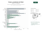 estudios de palabras clave, trafico web y datos de redes cosiales de Academias internacionales de fútbol con camps de verano, entrenamiento técnico y alojamiento para jóvenes talentos