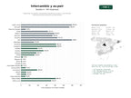 estudios de palabras clave, trafico web y datos de redes cosiales de Programas de estudio, intercambio académico, Au Pair y voluntariado internacional para jóvenes y profesionales