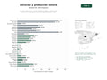 estudios de palabras clave, trafico web y datos de redes cosiales de Servicios integrales de locución profesional, doblaje, producción de audiolibros y postproducción de audio para publicidad y medios