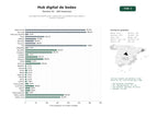estudios de palabras clave, trafico web y datos de redes cosiales de Hub digital de planificación, inspiración y proveedores para bodas y eventos nupciales