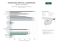 estudios de palabras clave, trafico web y datos de redes cosiales de Empresas integrales de instalaciones eléctricas, climatización, fontanería, energía solar y sistemas de aire acondicionado para hogares y empresas