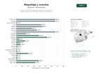 estudios de palabras clave, trafico web y datos de redes cosiales de Escuelas y estudios de maquillaje profesional, caracterización y peluquería para novias, eventos y producción audiovisual