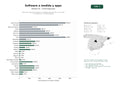 estudios de palabras clave, trafico web y datos de redes cosiales de Desarrollo integral de software a medida, apps móviles y sitios web con enfoque en marketing digital
