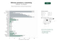 estudios de palabras clave, trafico web y datos de redes cosiales de Alquiler de oficinas premium, coworking y salas de reuniones con gestión inmobiliaria integral y servicios de movilidad sostenible