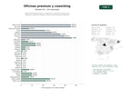 estudios de palabras clave, trafico web y datos de redes cosiales de Alquiler de oficinas premium, coworking y salas de reuniones con gestión inmobiliaria integral y servicios de movilidad sostenible