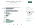 estudios de palabras clave, trafico web y datos de redes cosiales de Soluciones corporativas de enseñanza de idiomas, cursos online y presenciales, traducción e interpretación para empresas