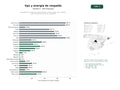 estudios de palabras clave, trafico web y datos de redes cosiales de Proveedores de sistemas de alimentación ininterrumpida, UPS y baterías para infraestructura crítica e industrial