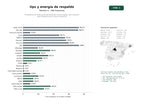 estudios de palabras clave, trafico web y datos de redes cosiales de Proveedores de sistemas de alimentación ininterrumpida, UPS y baterías para infraestructura crítica e industrial