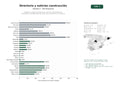 estudios de palabras clave, trafico web y datos de redes cosiales de Plataforma integral de directorios, noticias y publicidad para proveedores y profesionales del sector de la construcción y reformas