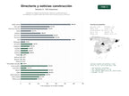 estudios de palabras clave, trafico web y datos de redes cosiales de Plataforma integral de directorios, noticias y publicidad para proveedores y profesionales del sector de la construcción y reformas
