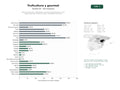 estudios de palabras clave, trafico web y datos de redes cosiales de Red de productores, cultivadores y servicios especializados en trufa negra y gourmet, turismo de trufa y maquinaria micorrízica