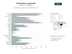 estudios de palabras clave, trafico web y datos de redes cosiales de Red de productores, cultivadores y servicios especializados en trufa negra y gourmet, turismo de trufa y maquinaria micorrízica