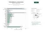 estudios de palabras clave, trafico web y datos de redes cosiales de Plataforma de calculadoras y conversores en línea para finanzas, salud, educación y ciencia