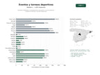 estudios de palabras clave, trafico web y datos de redes cosiales de Empresas dedicadas a la planificación, producción y comercialización integral de eventos y torneos deportivos