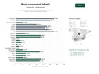 estudios de palabras clave, trafico web y datos de redes cosiales de Diseño y confección artesanal de vestidos y trajes para comuniones, bautizos y ceremonias infantiles en España