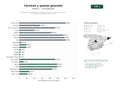estudios de palabras clave, trafico web y datos de redes cosiales de Distribuidores especializados en productos cárnicos, quesos, embutidos y vinos gourmet para hostelería y retail