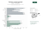 estudios de palabras clave, trafico web y datos de redes cosiales de Distribuidores especializados en productos cárnicos, quesos, embutidos y vinos gourmet para hostelería y retail