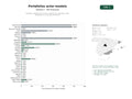 estudios de palabras clave, trafico web y datos de redes cosiales de Portafolios digitales de actores y modelos con videobook, book fotográfico y currículum profesional